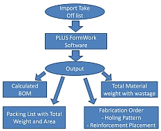 PLUS FormWork - Form Work Estimation Software