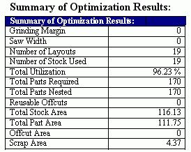 Glass Optimizer - PLUS 2D Glass : Result Summary